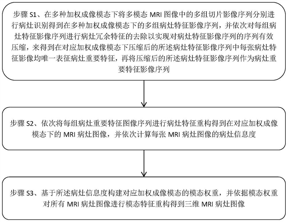 Three-dimensional MRI focus image segmentation method and system