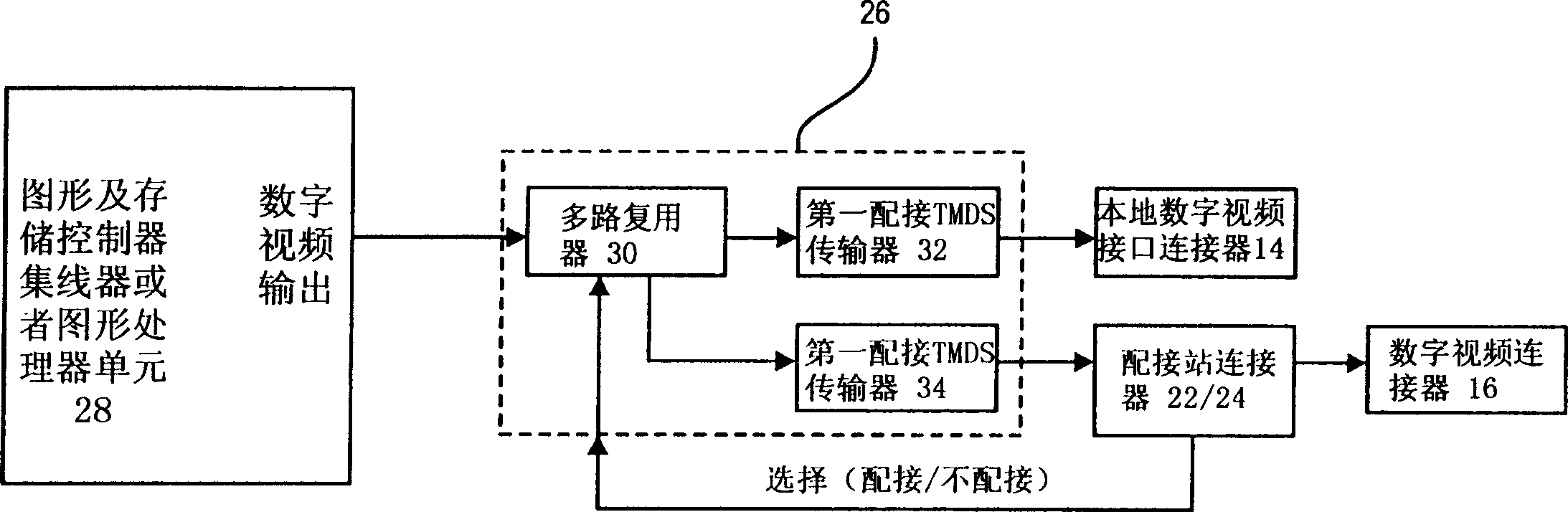 System and method for DVI native and docking support