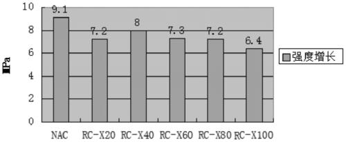 Construction waste recycled concrete and preparing method thereof