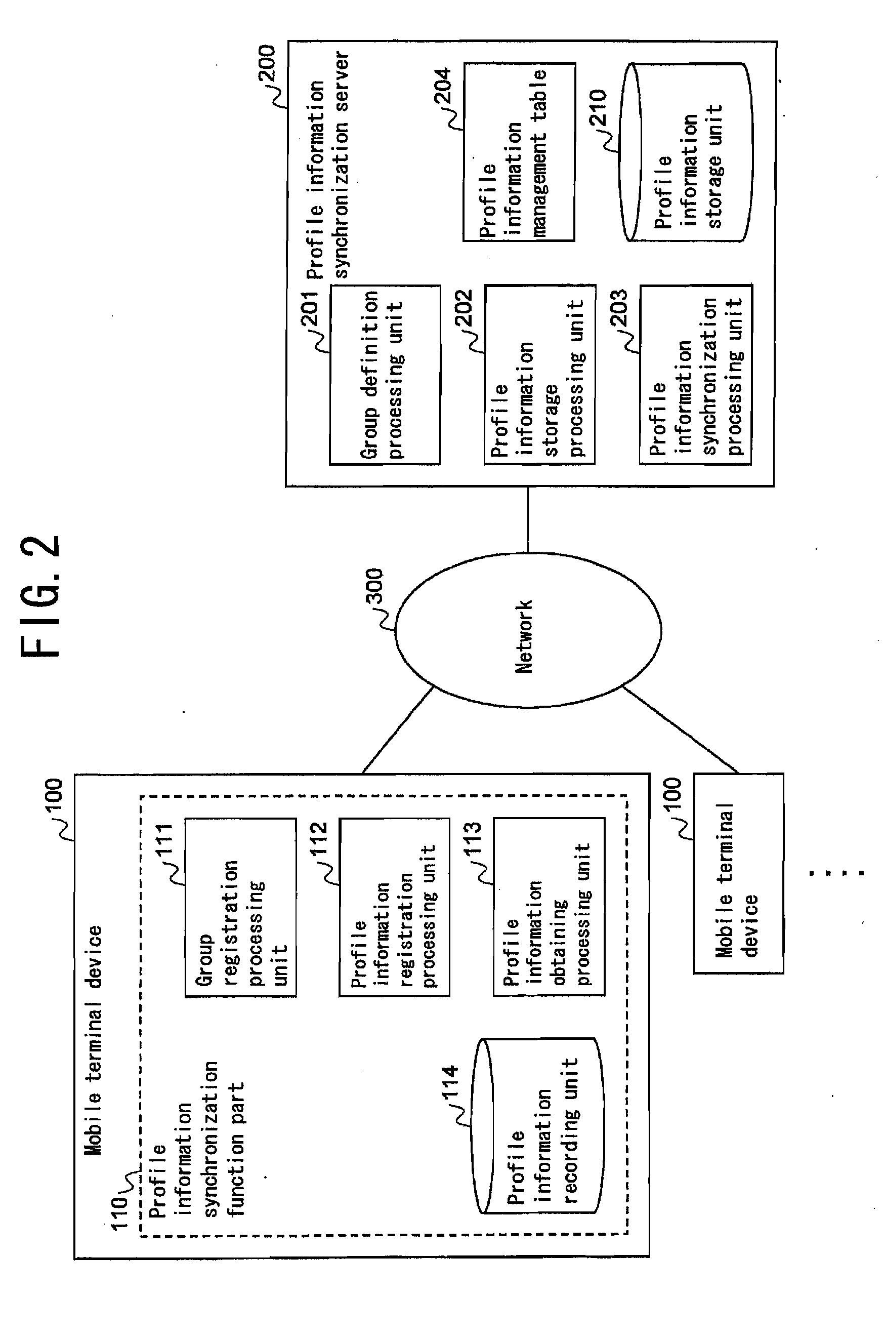 Profile information synchronization system, profile information synchronization method, mobile terminal device and profile information synchronization server