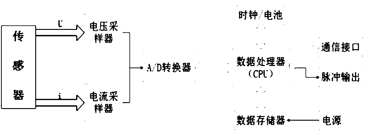 Vehicle-mounted terminal of natural gas tank car internet of things remote intelligent monitoring system