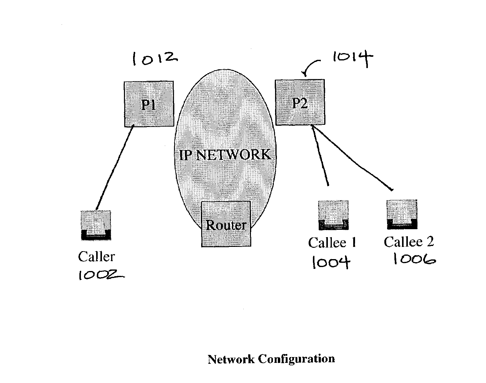 Establishing and modifying network signaling protocols