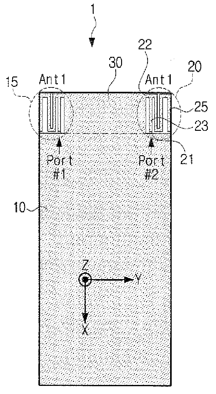 Antenna having additional ground