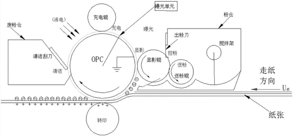 Image forming device and method and device for improving transfer printing characteristics of image forming device