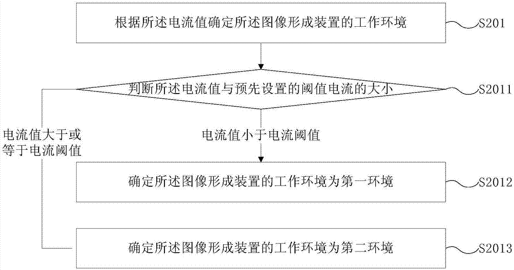 Image forming device and method and device for improving transfer printing characteristics of image forming device