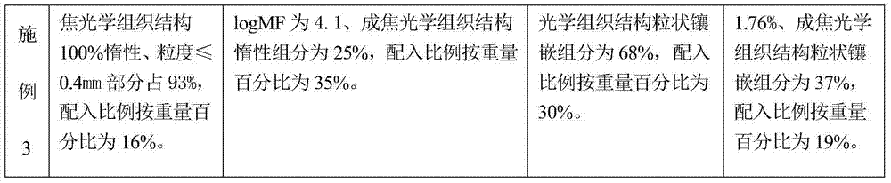 Coking coal blending method of improving homogeneity coefficient of coke size