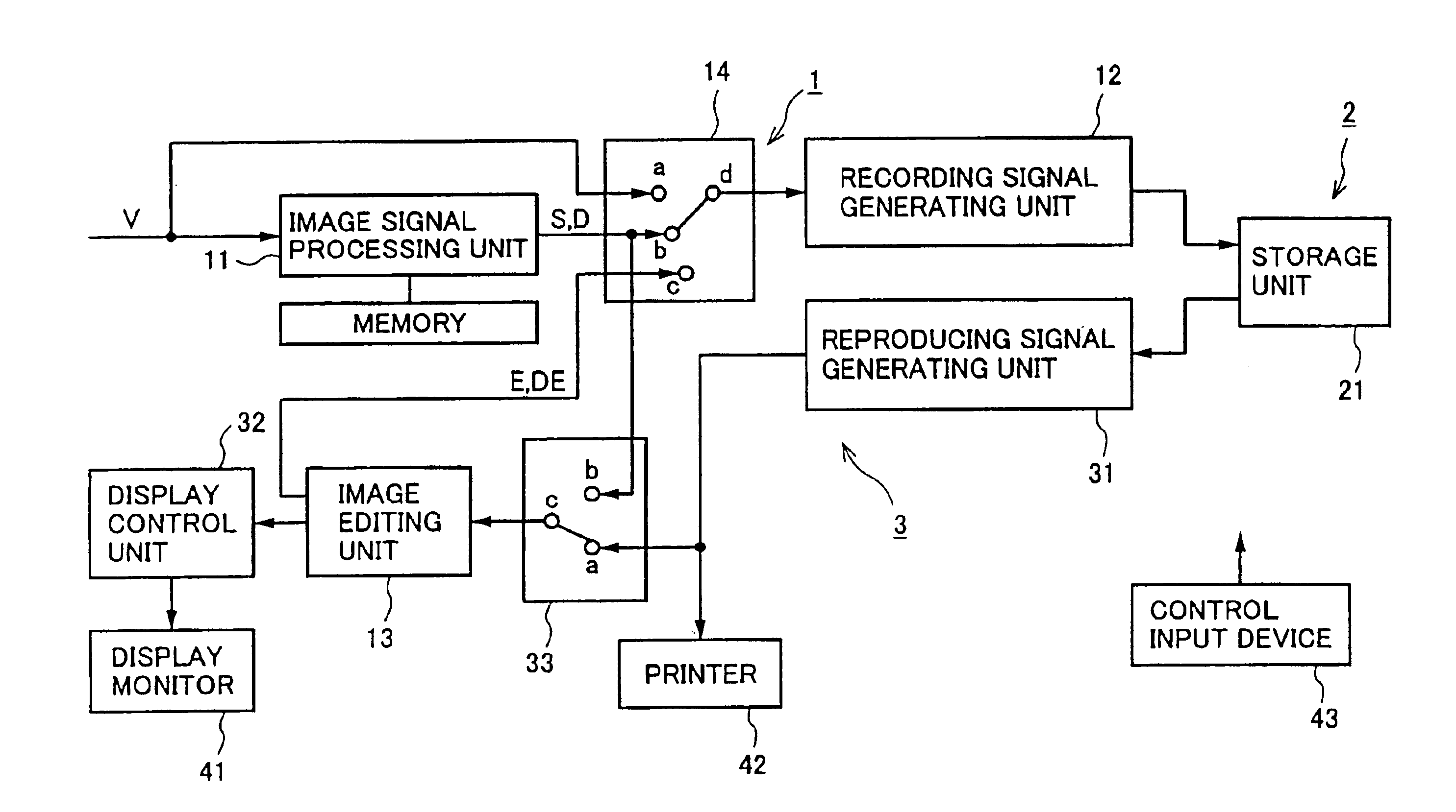 Image recording/reproducing apparatus having an improved recording signal generating unit