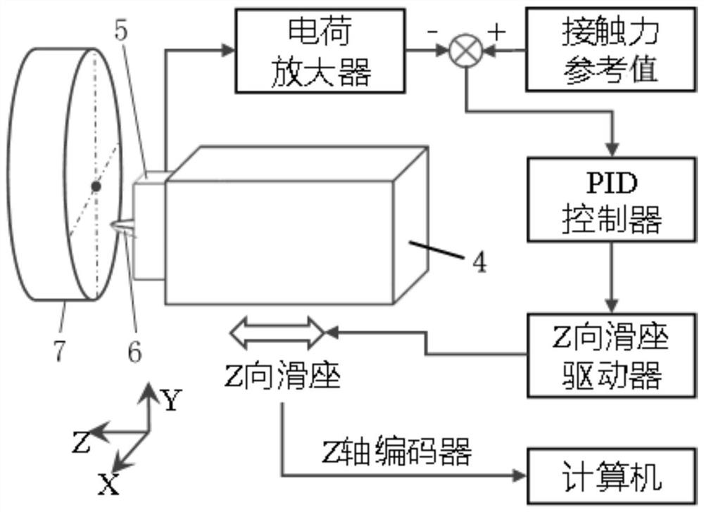 Machining equipment integrated with force sensor and ultra-precision cutting tool setting method