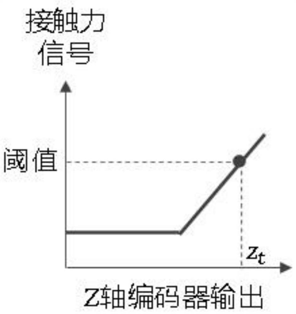 Machining equipment integrated with force sensor and ultra-precision cutting tool setting method