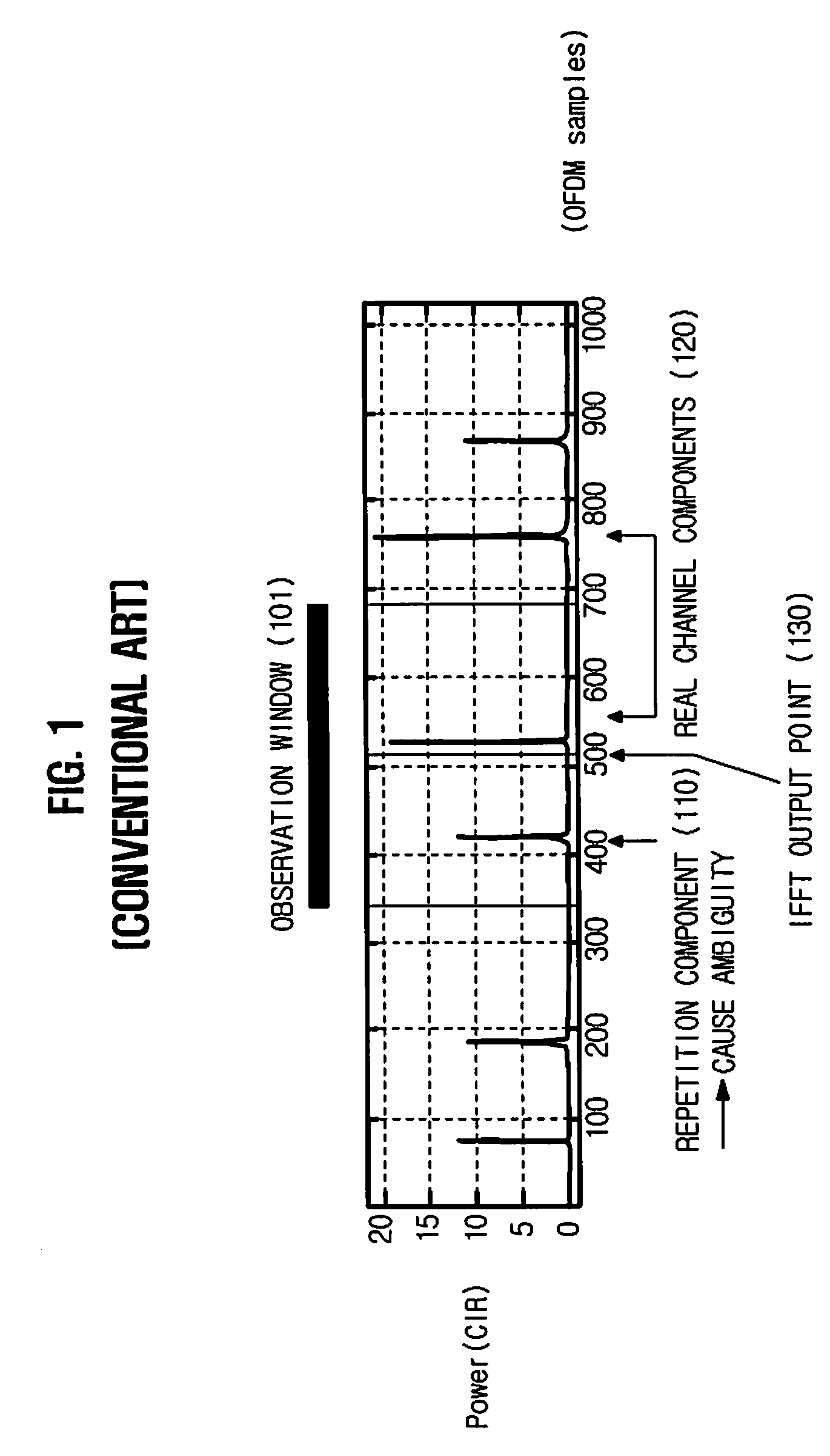 Method and apparatus for estimating symbol timing offset in wireless communication system