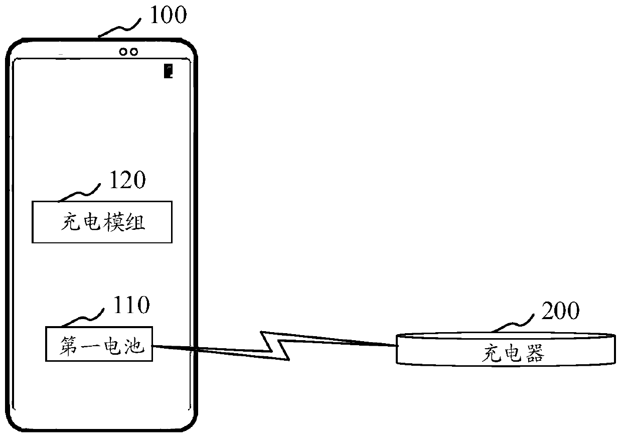 Charging control method and device, electronic device, and computer readable storage medium