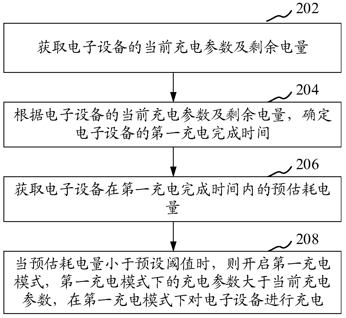 Charging control method and device, electronic device, and computer readable storage medium