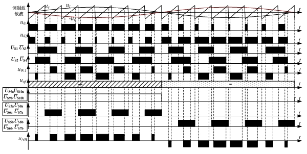 Unipolar combined rectifier type high-frequency isolating inverter and control circuit thereof