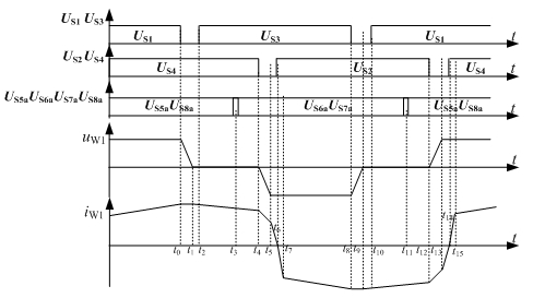 Unipolar combined rectifier type high-frequency isolating inverter and control circuit thereof