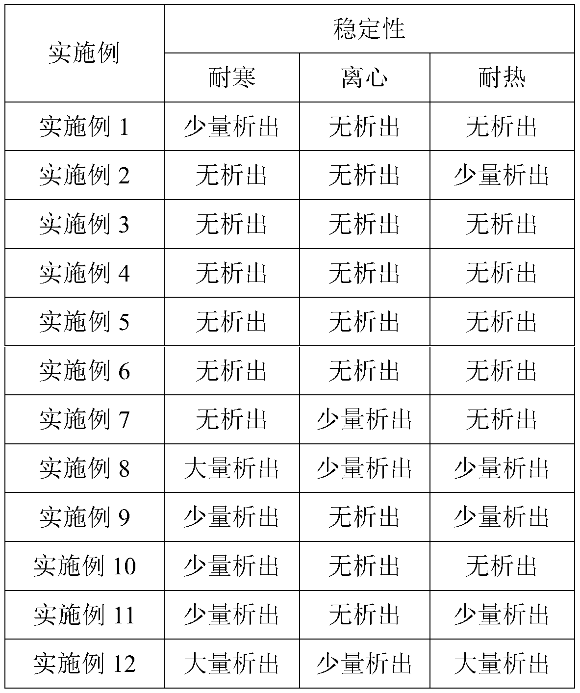 Efficient moisturizing and allergy-relieving repairing composition and application thereof