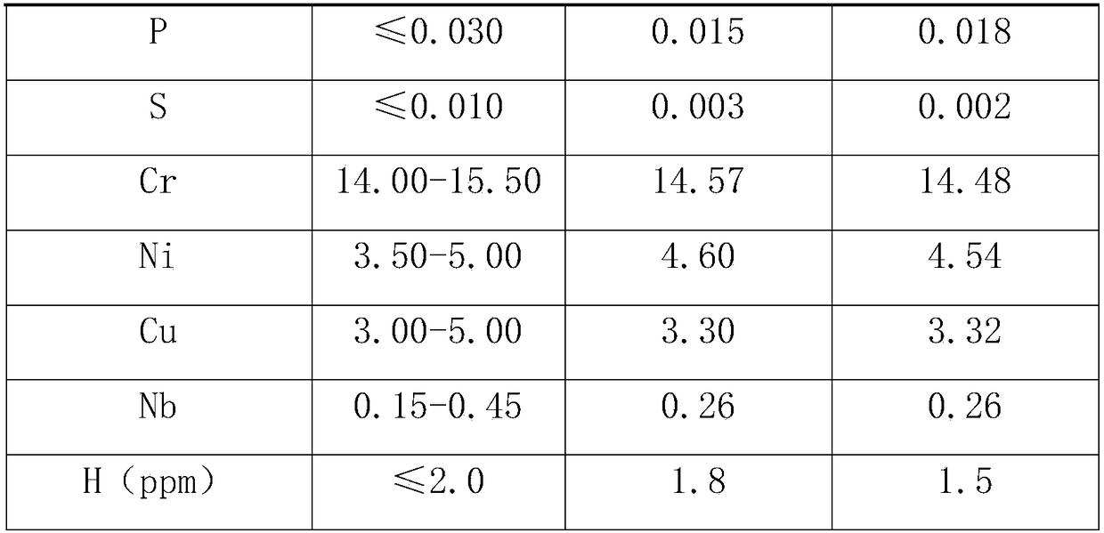 The process of smelting precipitation hardening steel by vacuum decarburization furnace