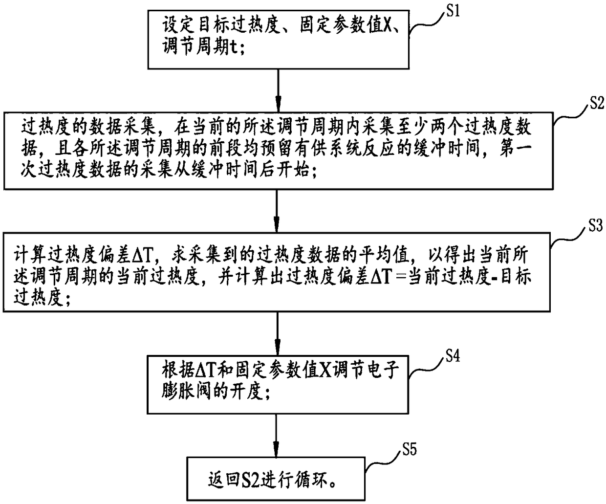 Control method and device for heat pump system electronic expansion valve