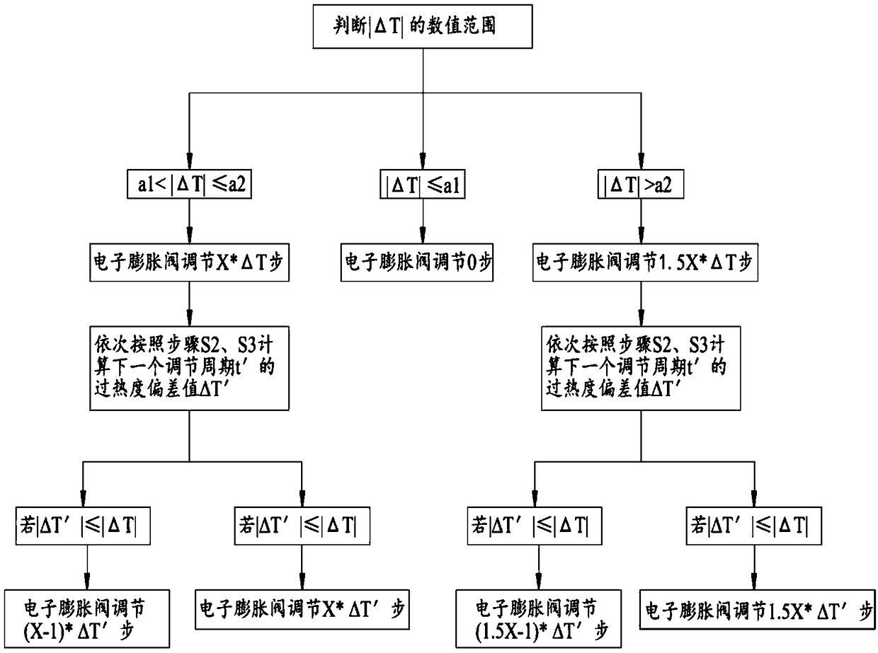 Control method and device for heat pump system electronic expansion valve