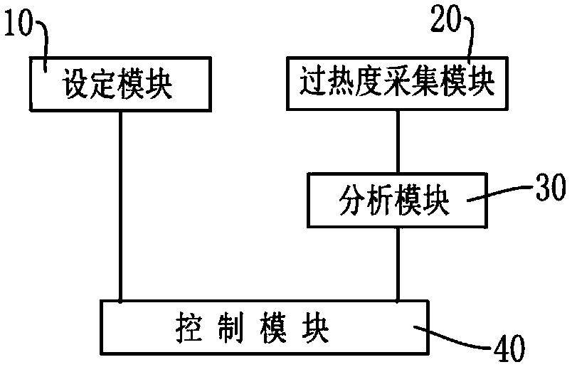 Control method and device for heat pump system electronic expansion valve