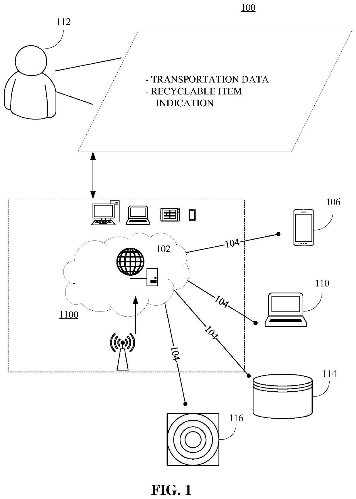 Systems and methods for facilitating generation of a carbon offset based on processing of a recyclable item