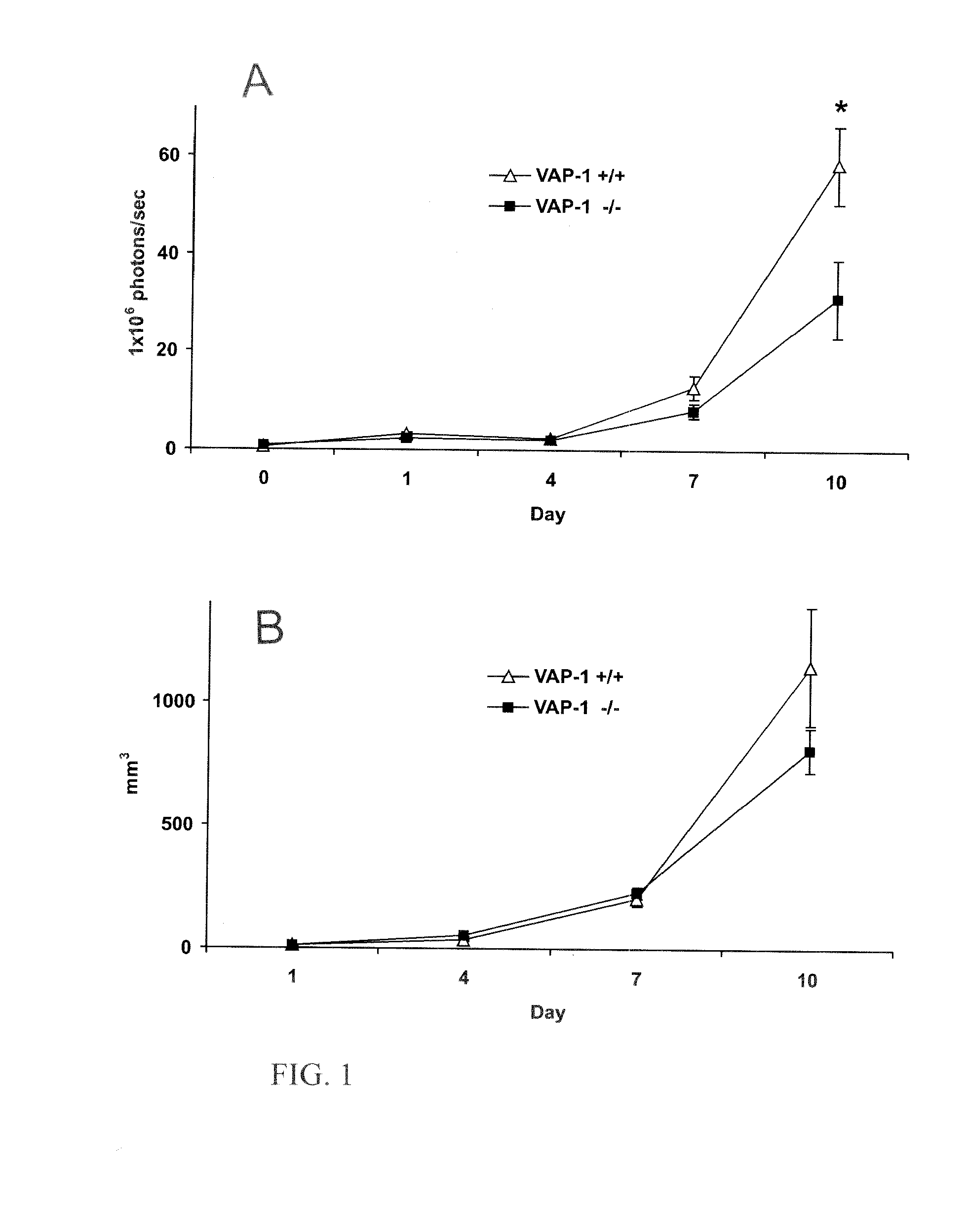 Method for inhibiting angiogenesis or for treatment of cancer