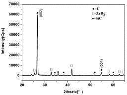 Preparation process for highly oriented graphite composite material