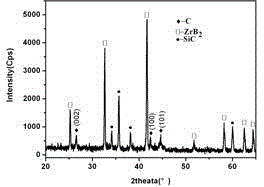 Preparation process for highly oriented graphite composite material