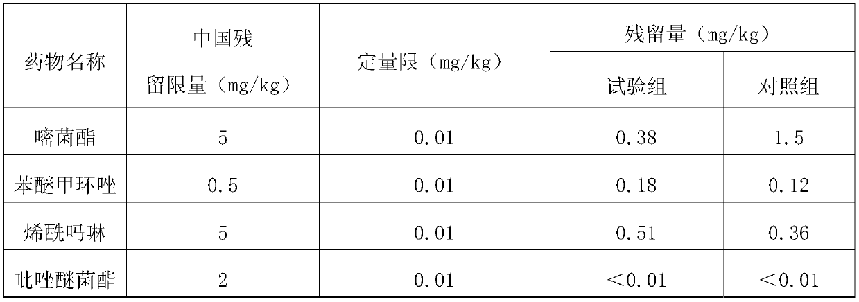 Method for preventing and controlling powdery mildew of winter fruit grape 'No.6 Grape' cultivated in two harvests