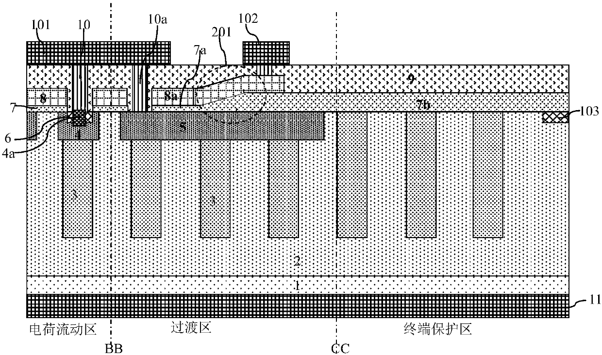 Super-junction device