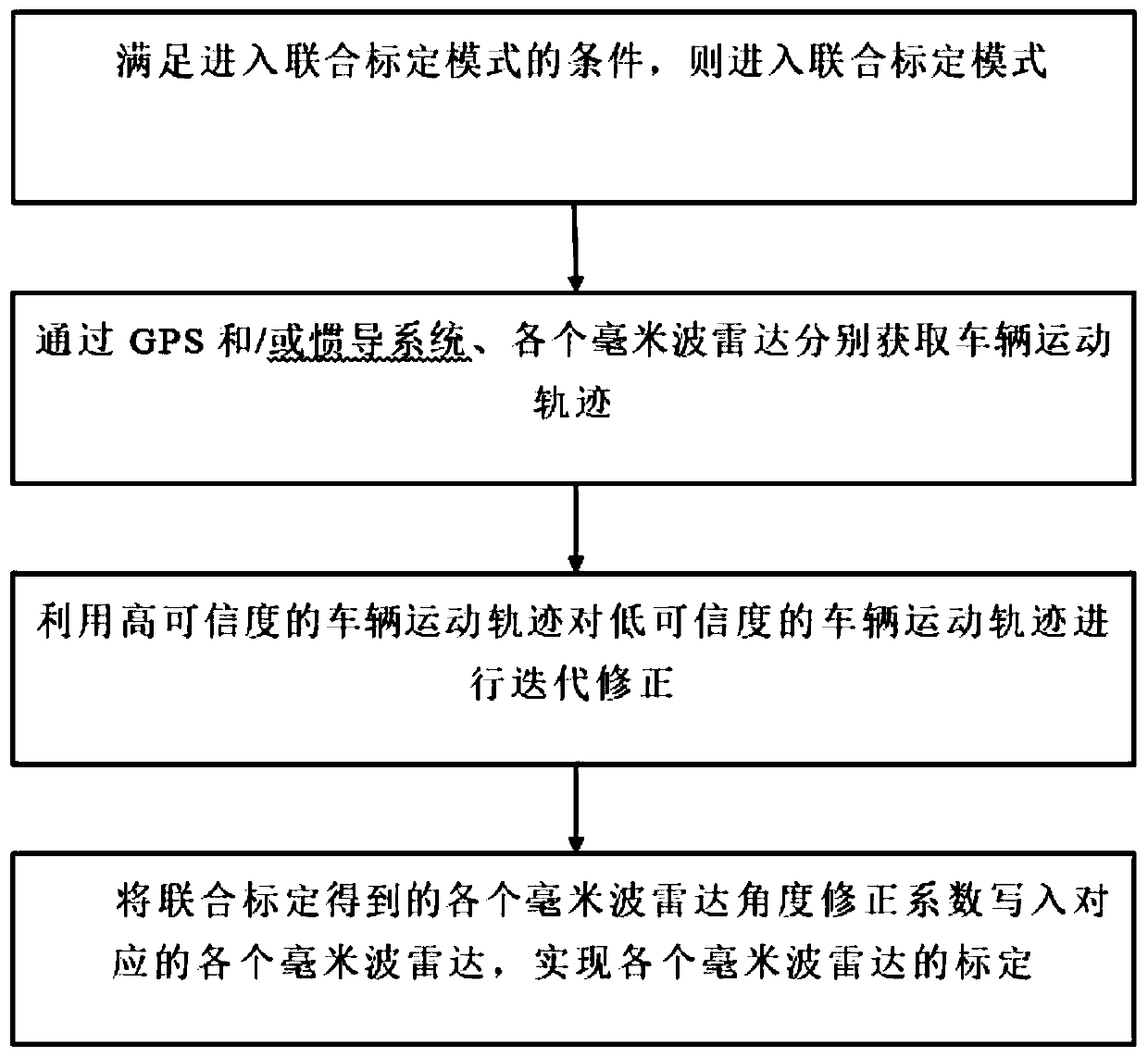 Multi-millimeter-wave radar combined self-calibration method and system