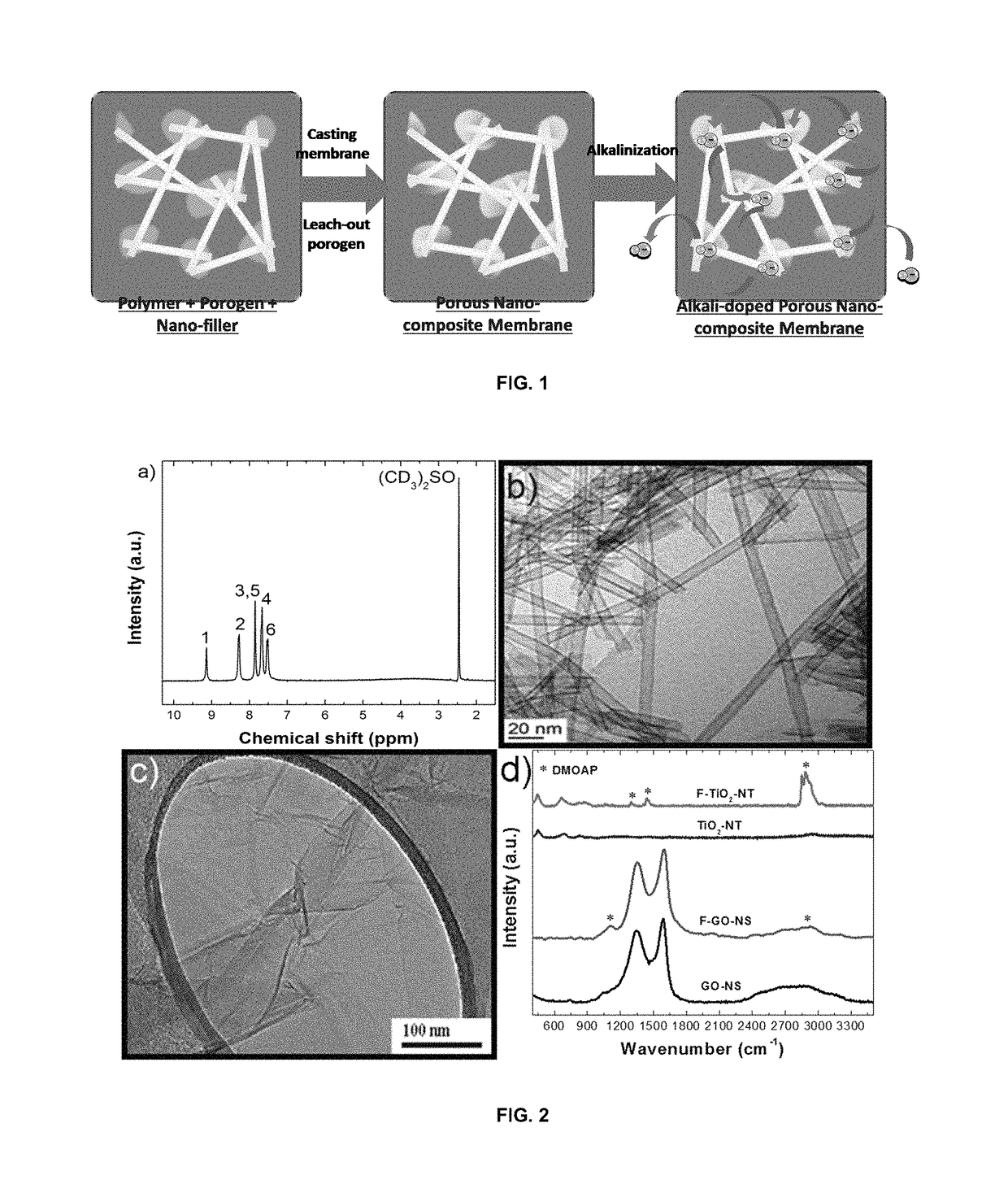 Highly ion-conductive nano-engineered porous electrolytic composite membrane for alkaline electrochemical energy systems