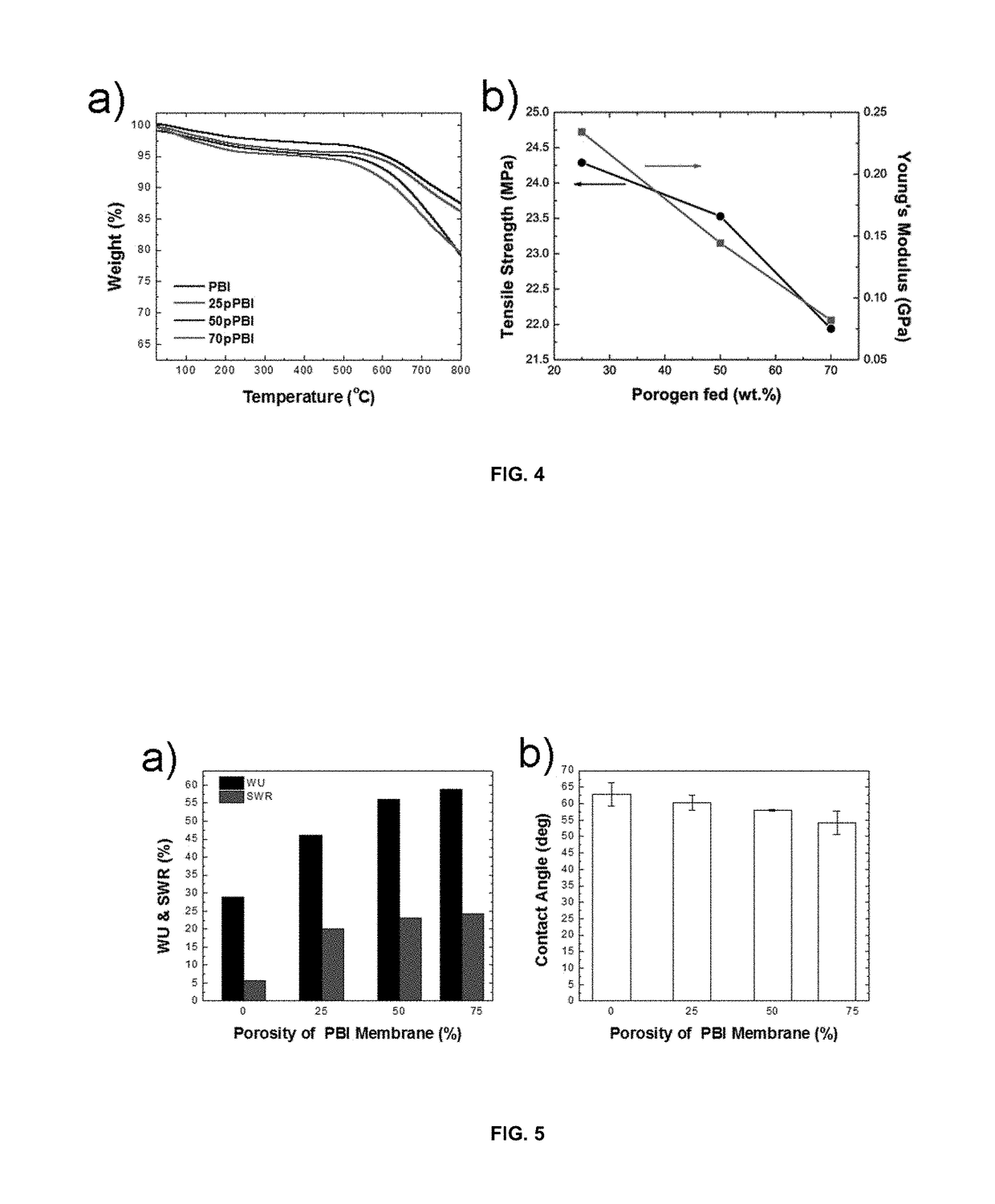 Highly ion-conductive nano-engineered porous electrolytic composite membrane for alkaline electrochemical energy systems