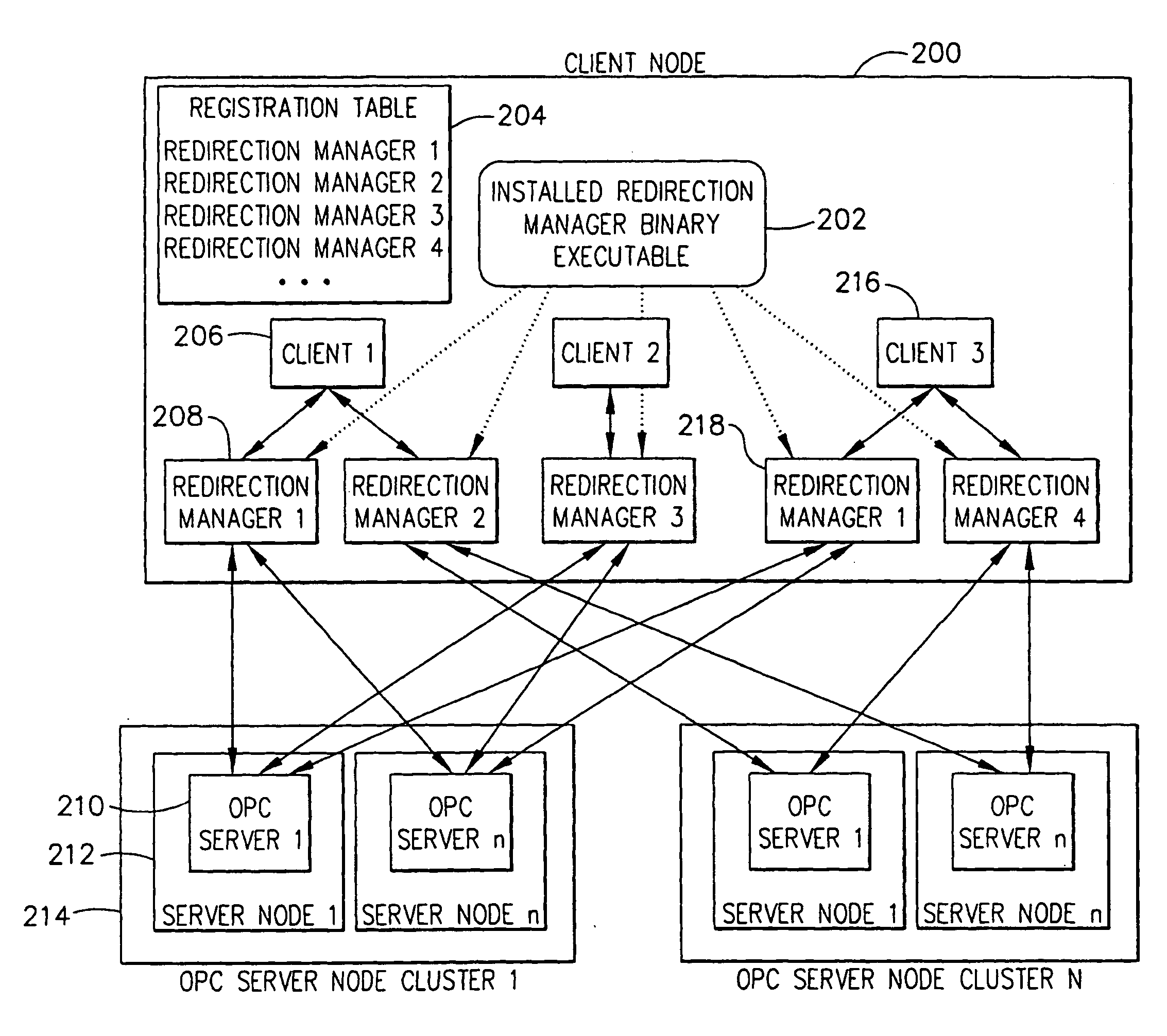 OPC server redirection manager