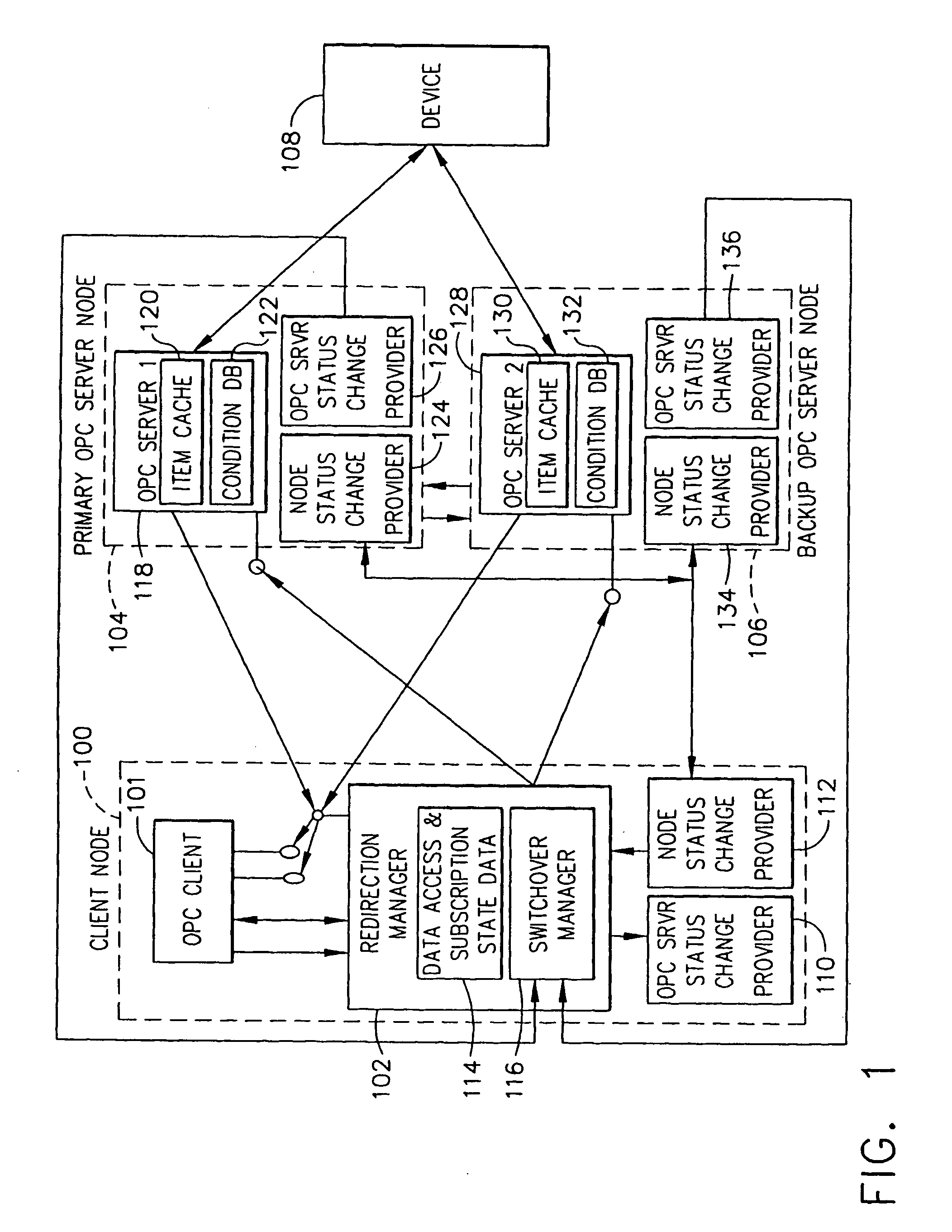 OPC server redirection manager