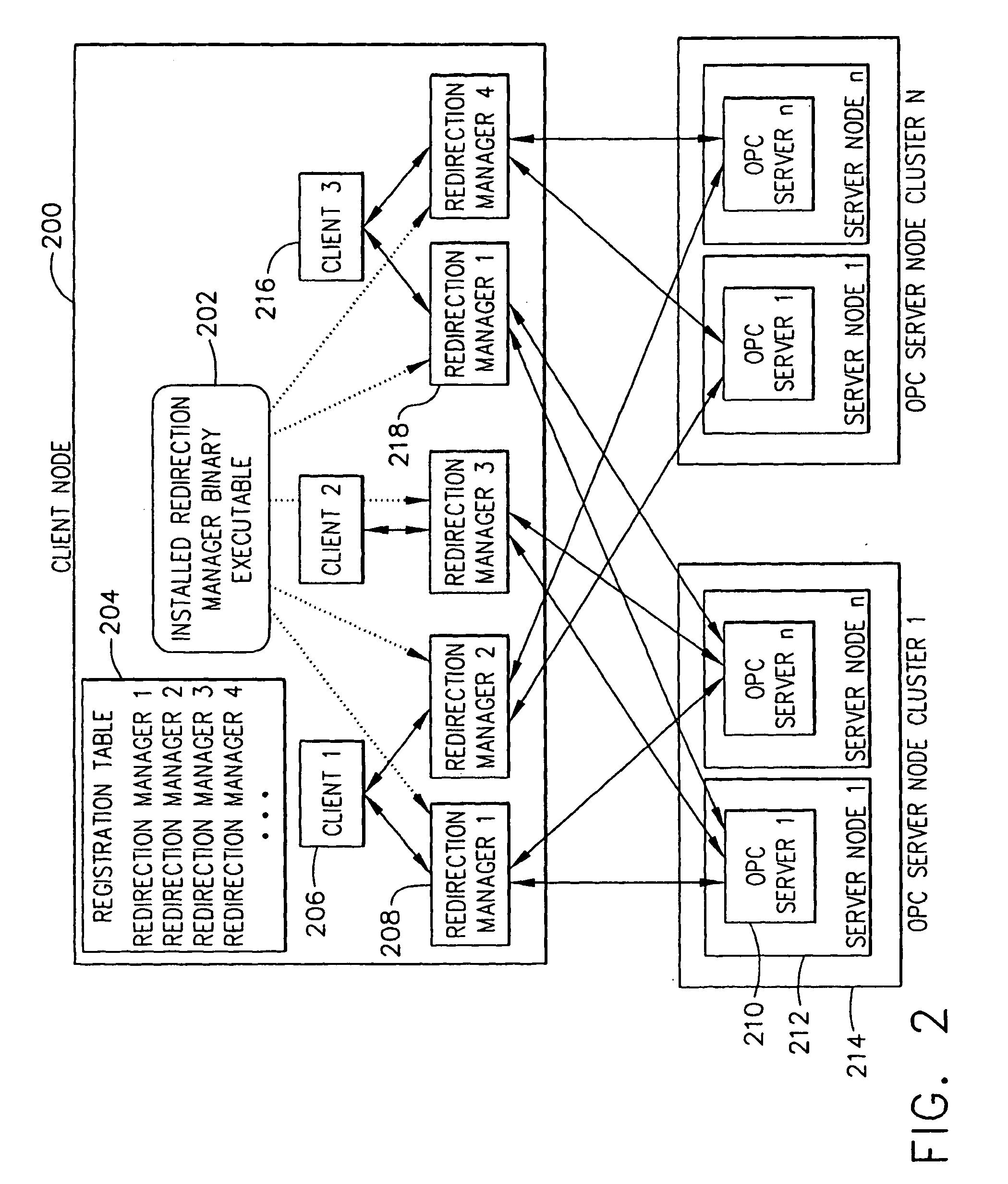 OPC server redirection manager