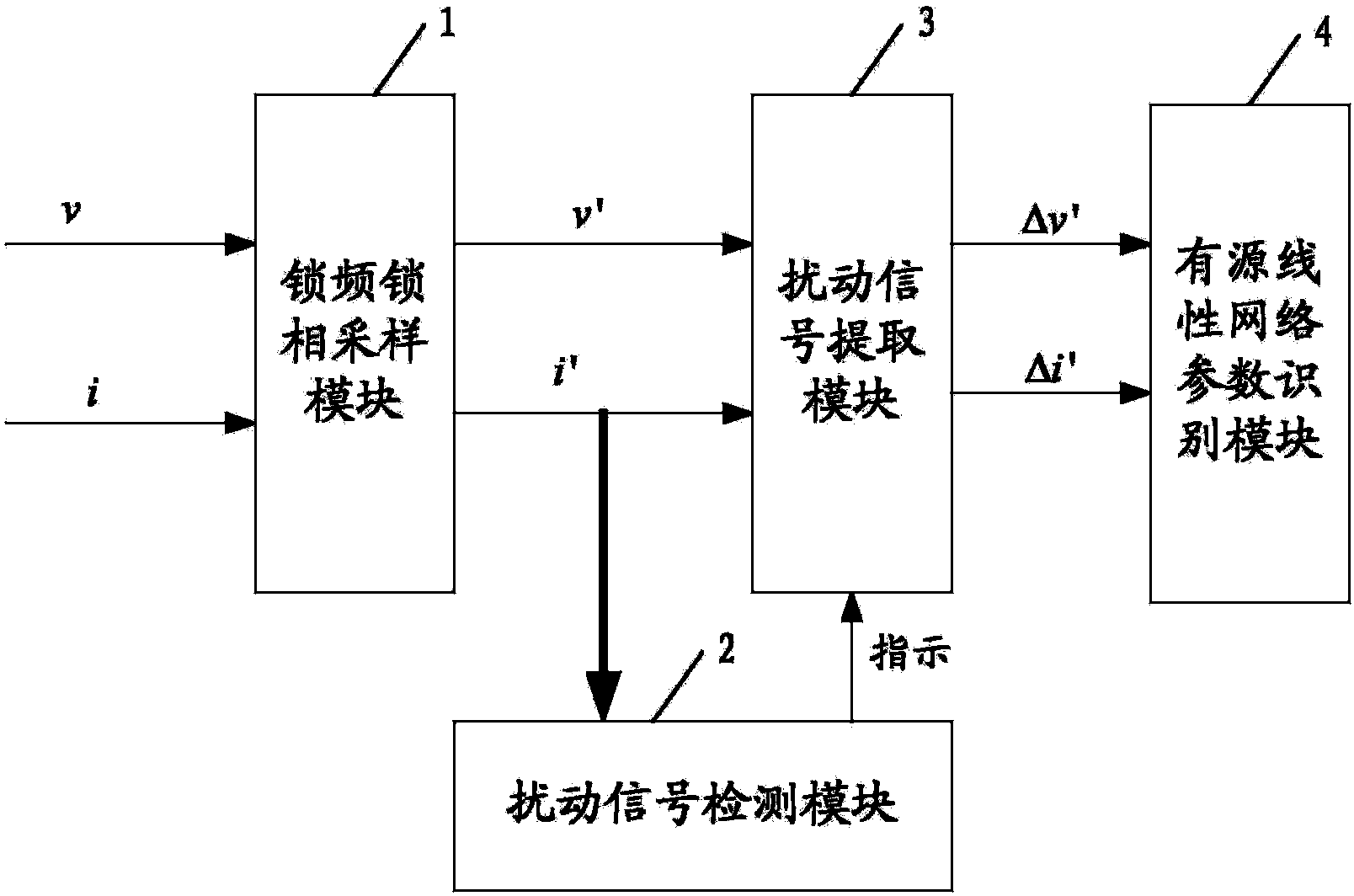 Method for identifying parameters of active linear network with given network structure