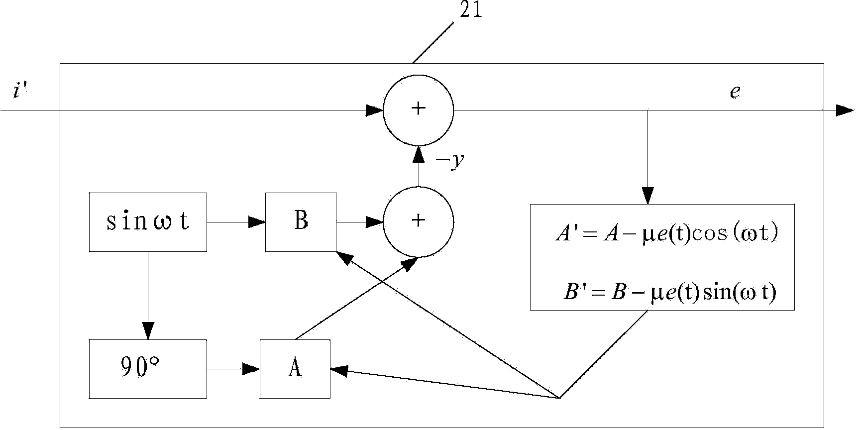 Method for identifying parameters of active linear network with given network structure