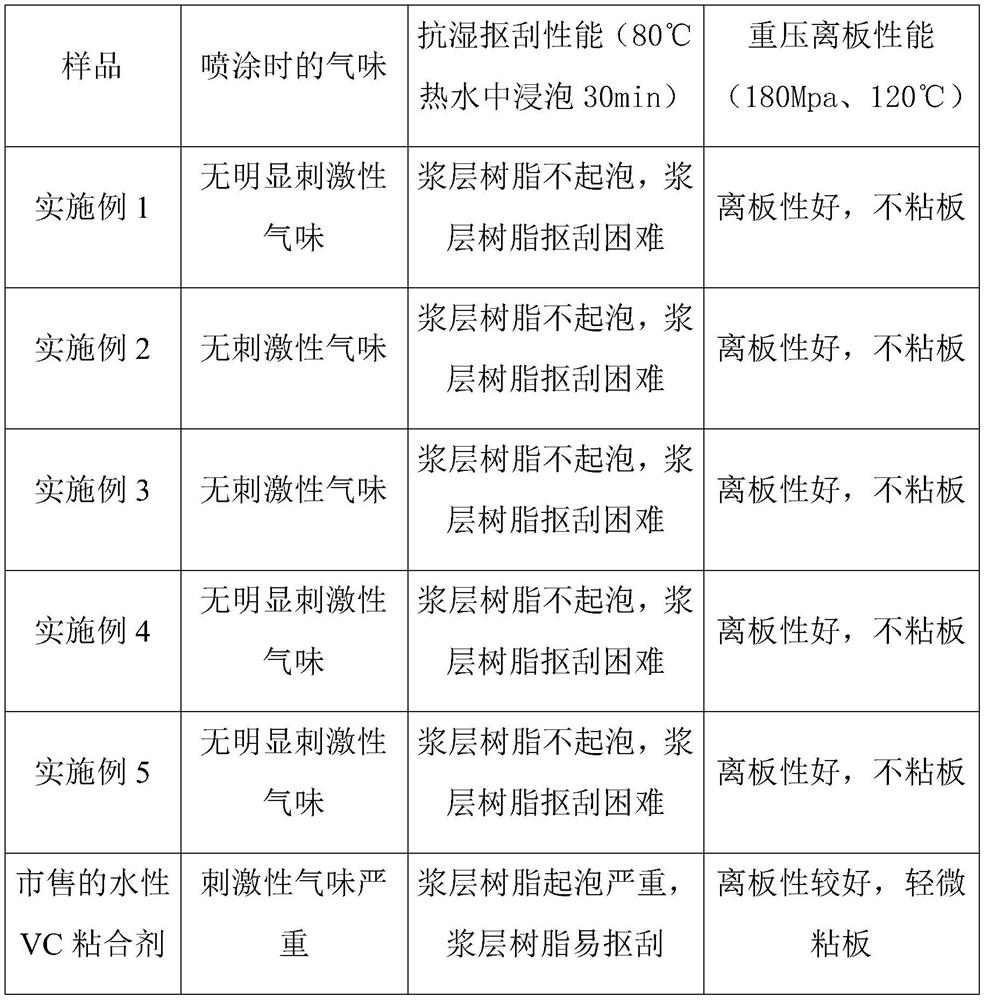 A kind of leather isolation layer finishing agent and its preparation method and leather