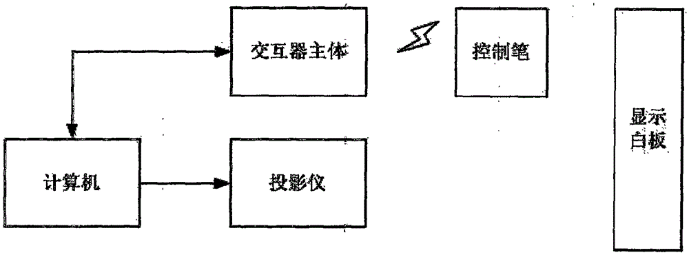 Interaction system for electronic whiteboard without special-purpose panel