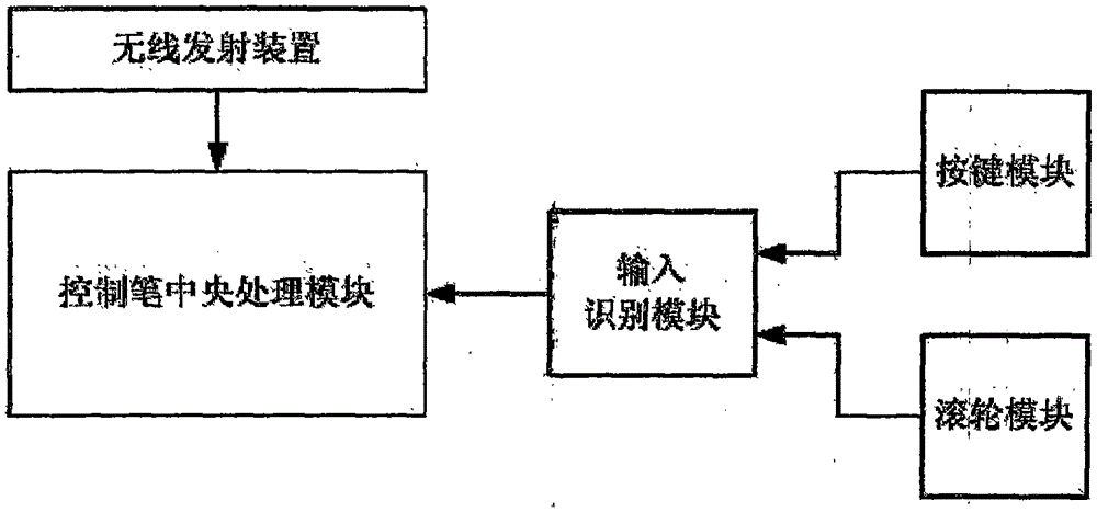 Interaction system for electronic whiteboard without special-purpose panel