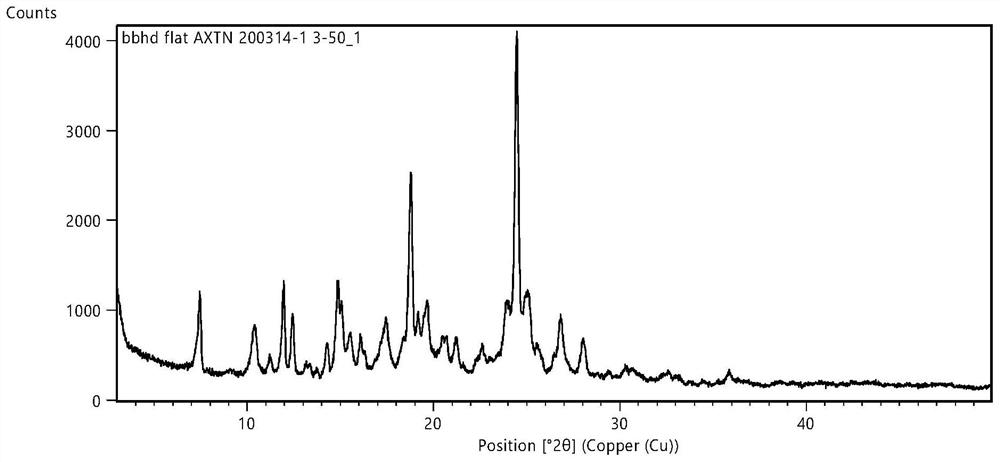 Axitinib crystal form