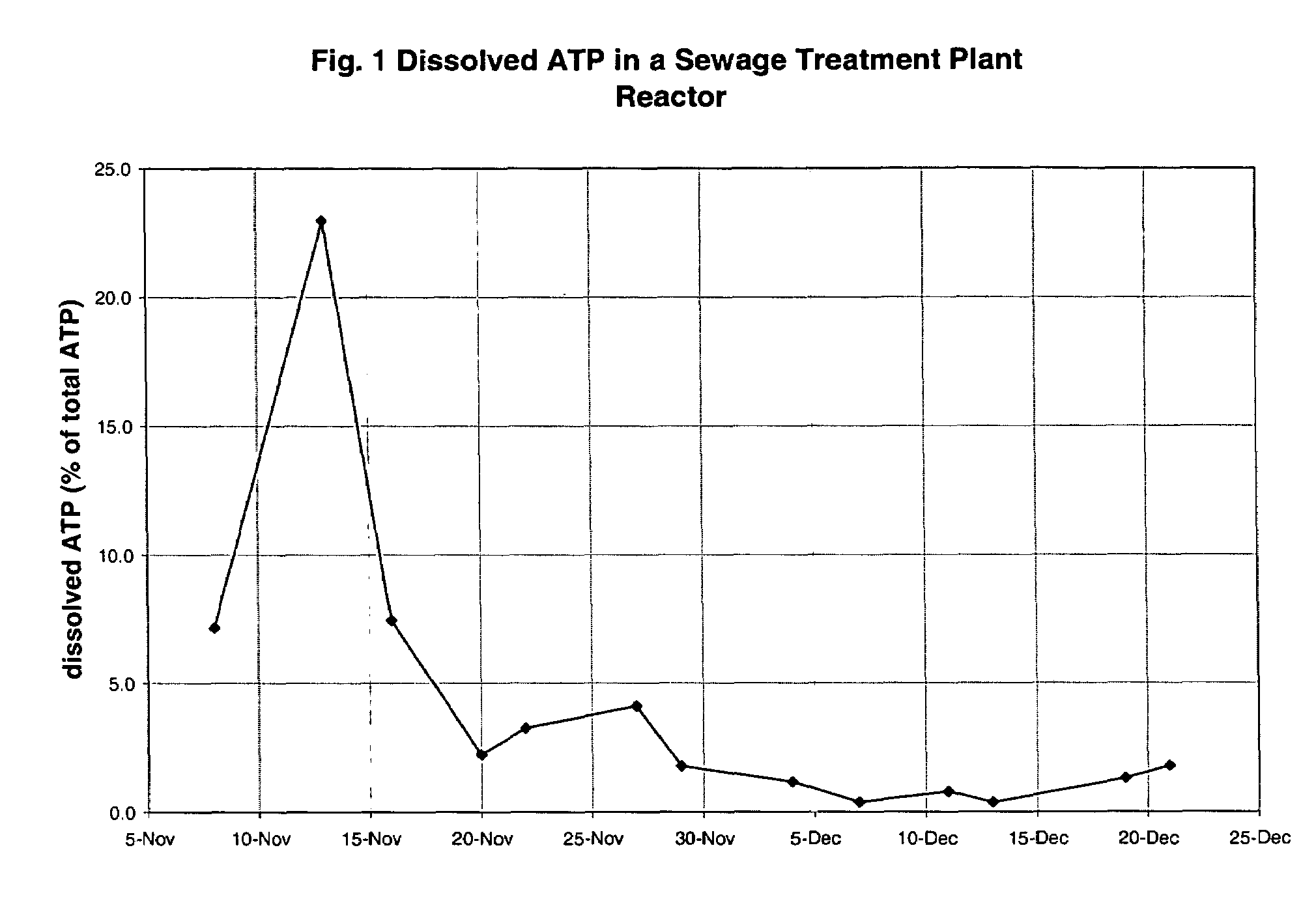 Reagent system and process for adenosine triphosphate monitoring