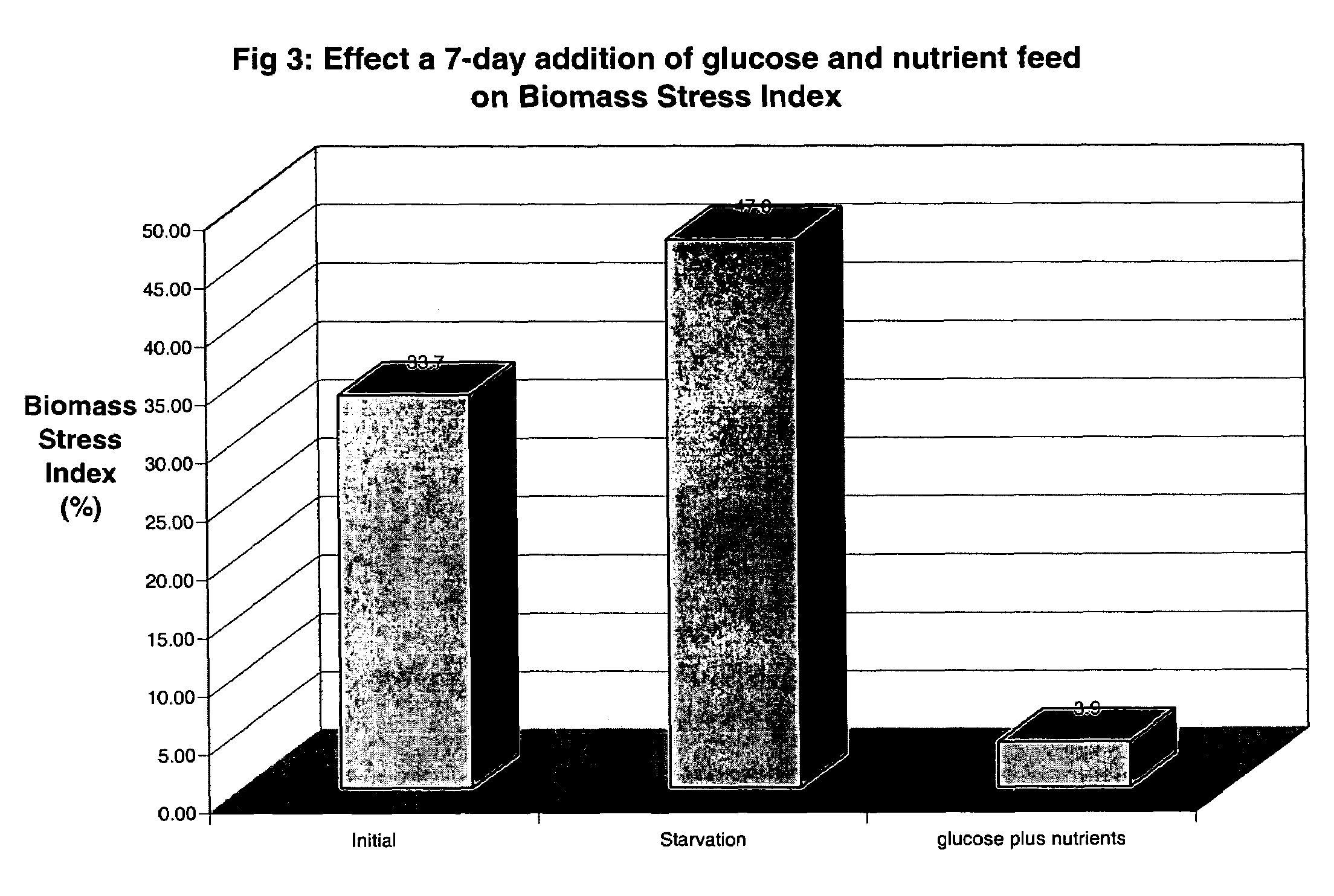 Reagent system and process for adenosine triphosphate monitoring