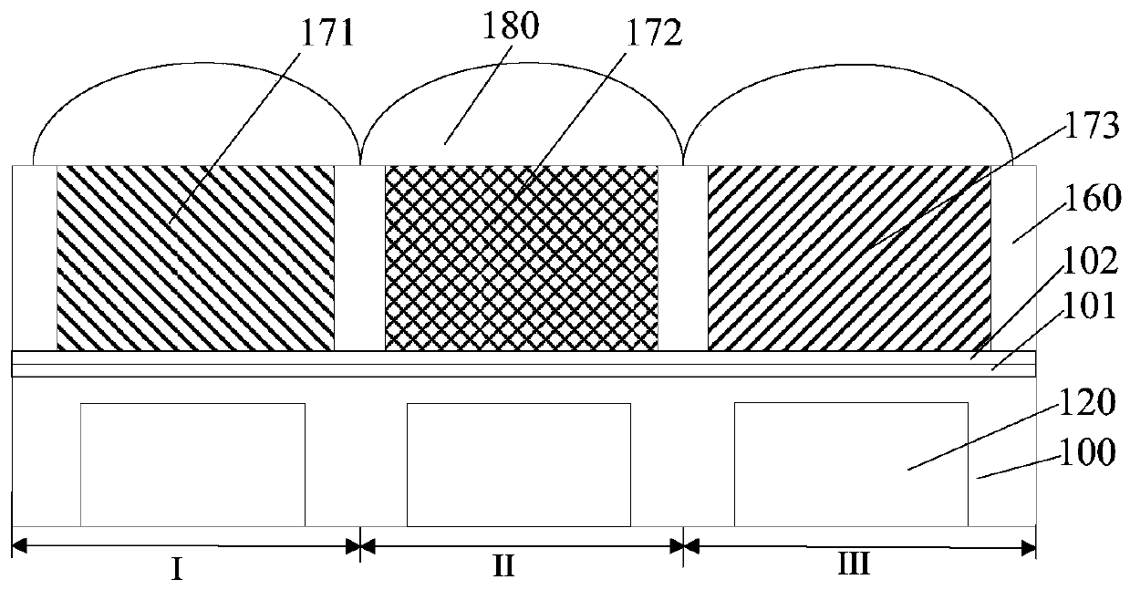 Image sensor and formation method