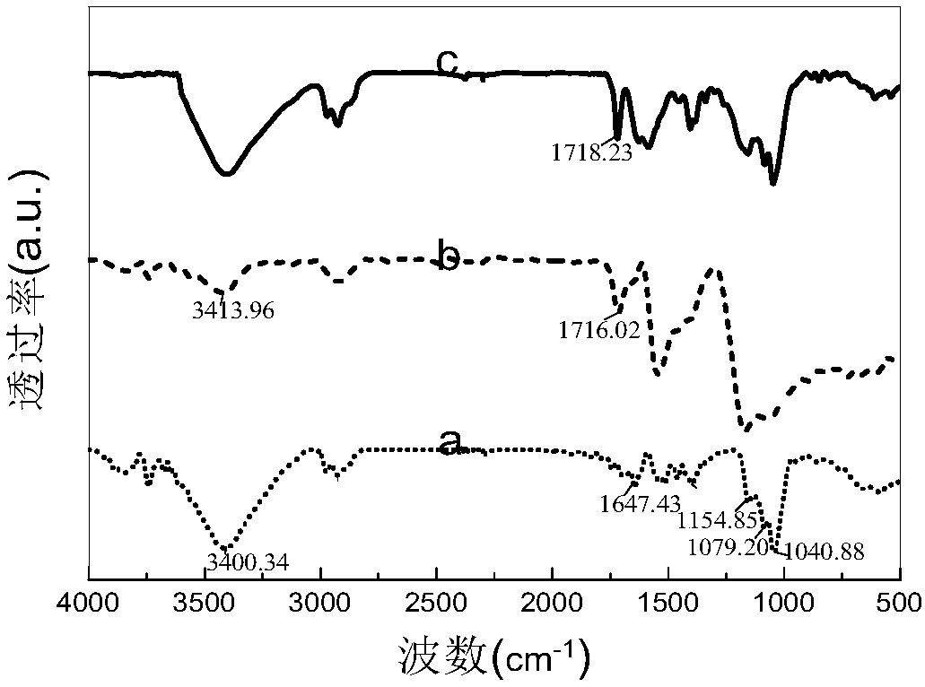 Preparation of three-dimensional graphene nano composite material and method for chirally recognizing tryptophan (Trp)