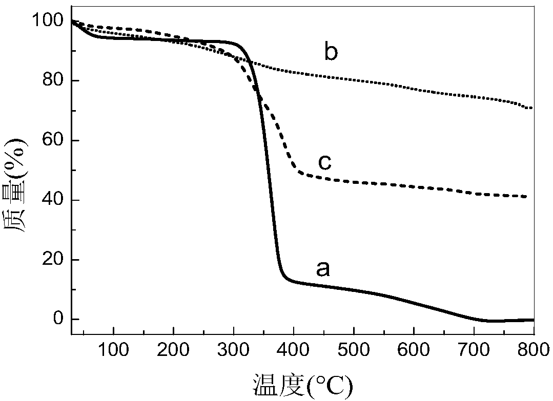 Preparation of three-dimensional graphene nano composite material and method for chirally recognizing tryptophan (Trp)