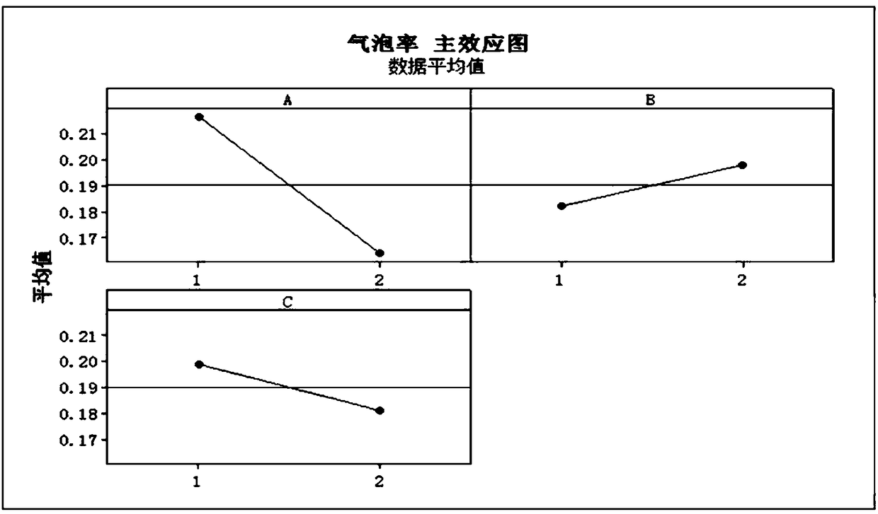 Method for reducing welding bubble rate of QFN chip and steel mesh structure obtained by applying method