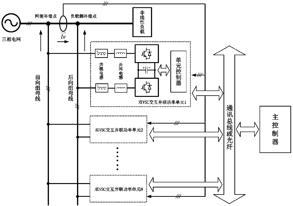 Active power filter (APF) device based on double vehicle stability control (VSC) interactive parallelly-connected harmonic compensation open loop and closed loop combination