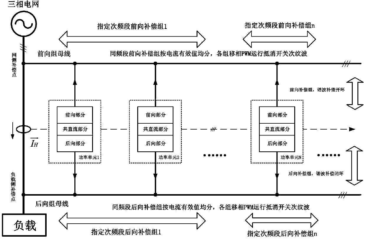 Active power filter (APF) device based on double vehicle stability control (VSC) interactive parallelly-connected harmonic compensation open loop and closed loop combination