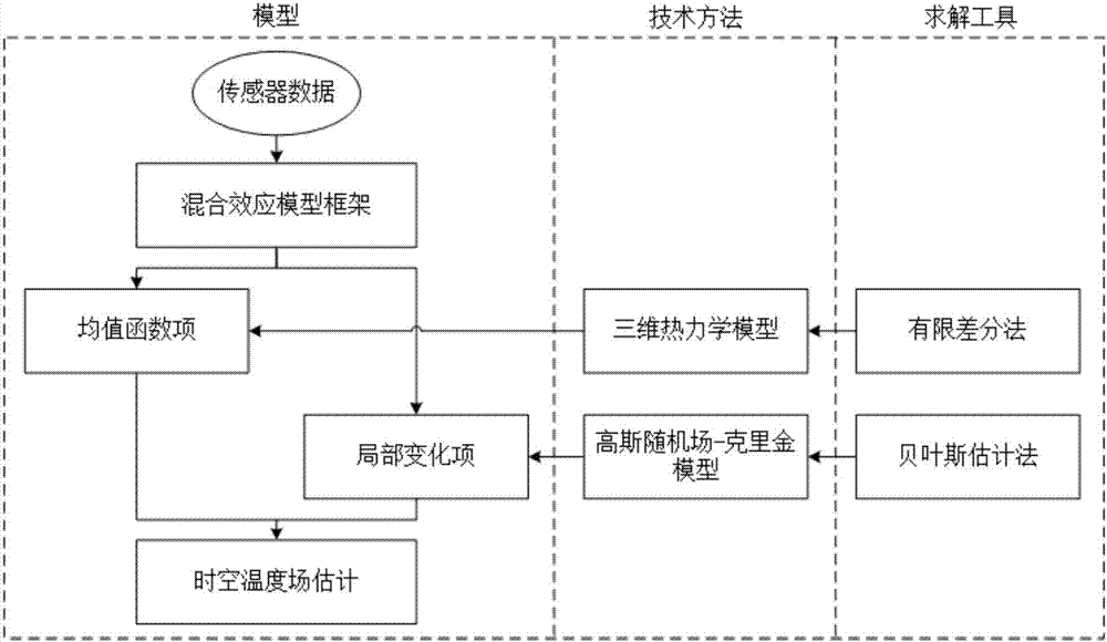 Three-dimensional temperature sensing data analysis method based on time-space dynamic coupling